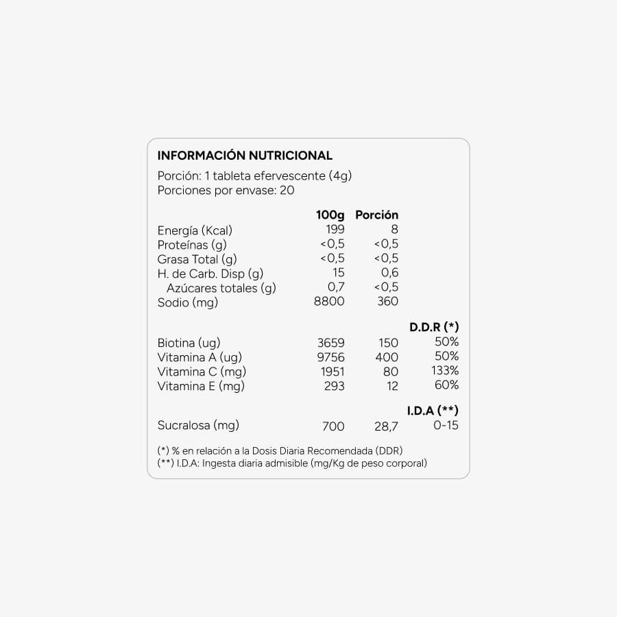 Biotina + Vitamina A, C, E