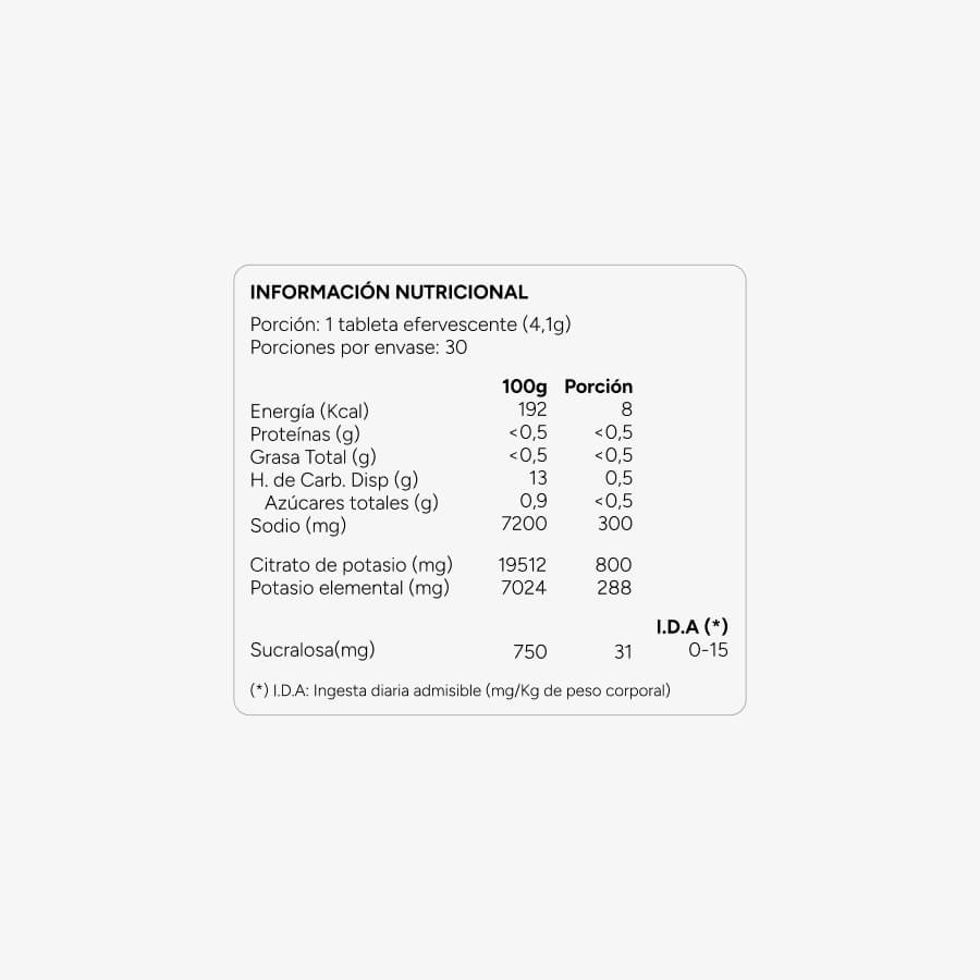 Citrato de potasio 800 mg