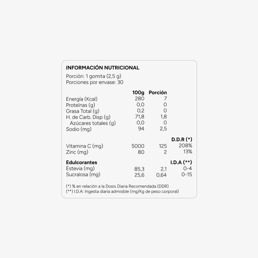 Pack Mayorista - Gomitas de Vitamina C + Zinc