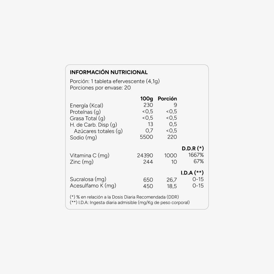 Vitamina C 1000mg + Zinc